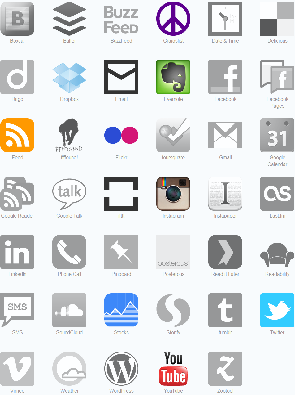 ifttt-Channels